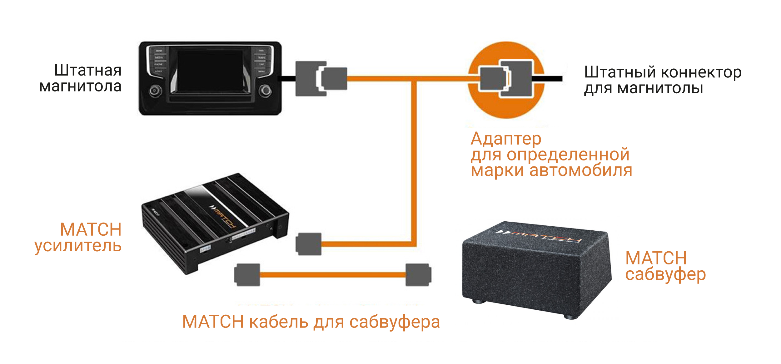 Схема подключение усилителя Match